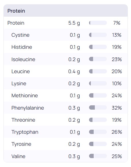 Perfil de aminoácidos do arroz integral