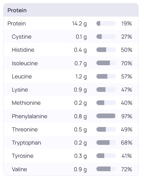 Perfil de aminoácidos do feijão preto