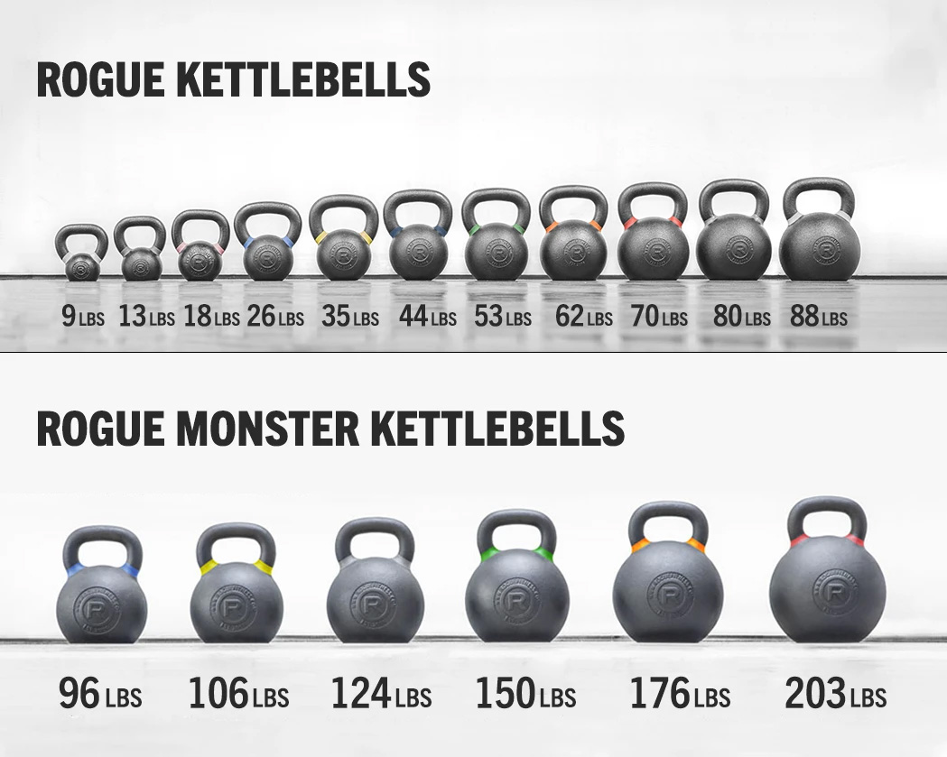 Hardstyle Kettlebell vs Sport Kettlebel, qual a diferença? Plantas E